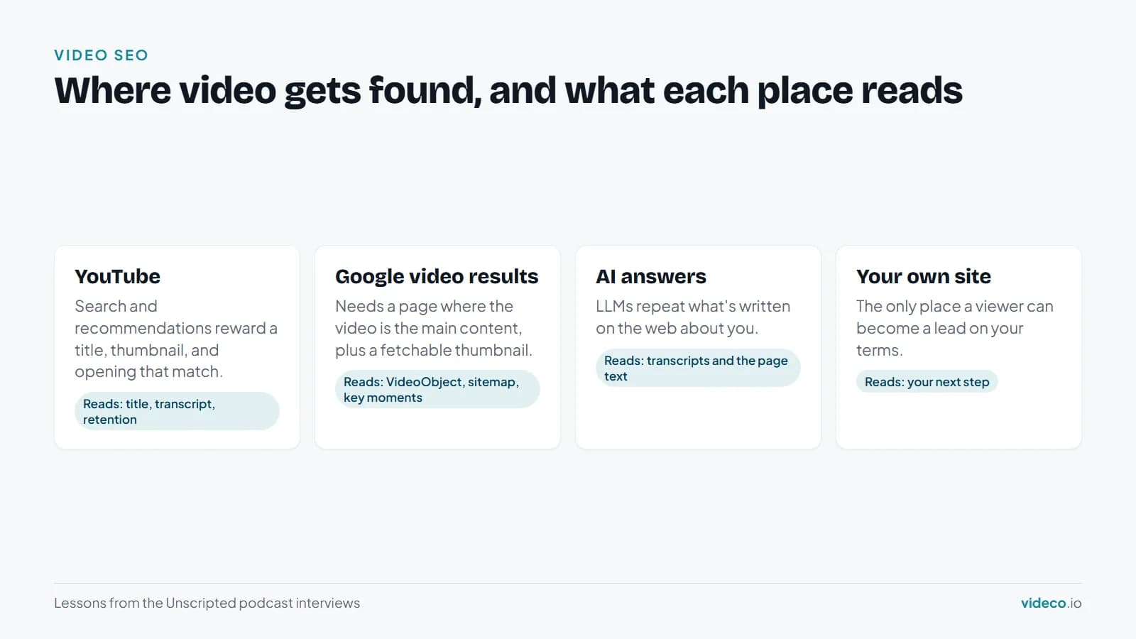 Where video gets found