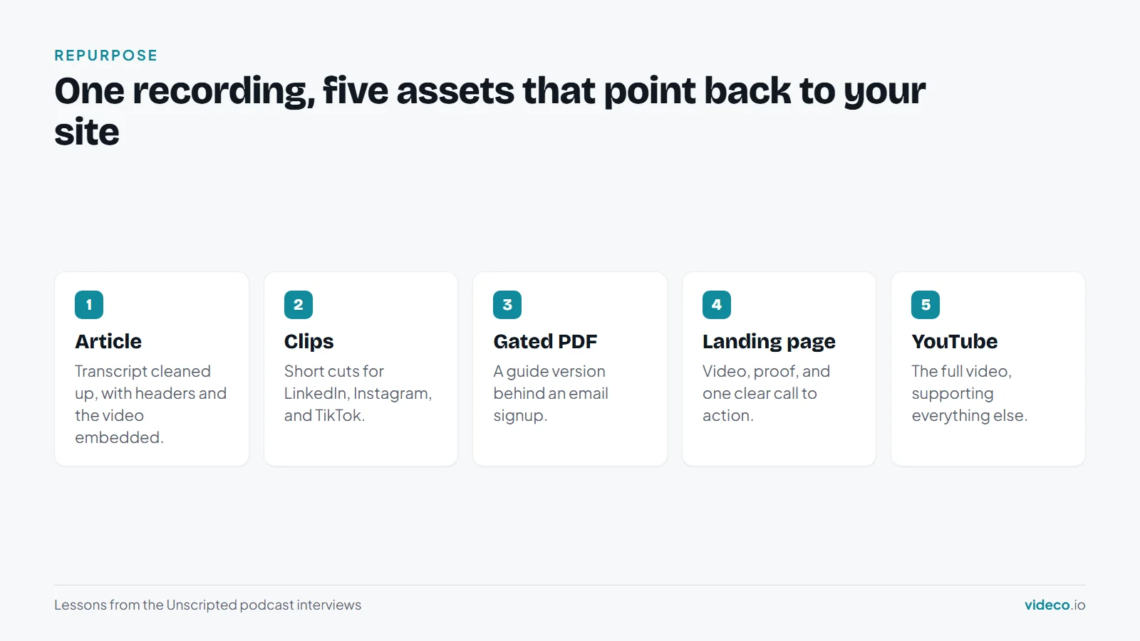One recording five assets
