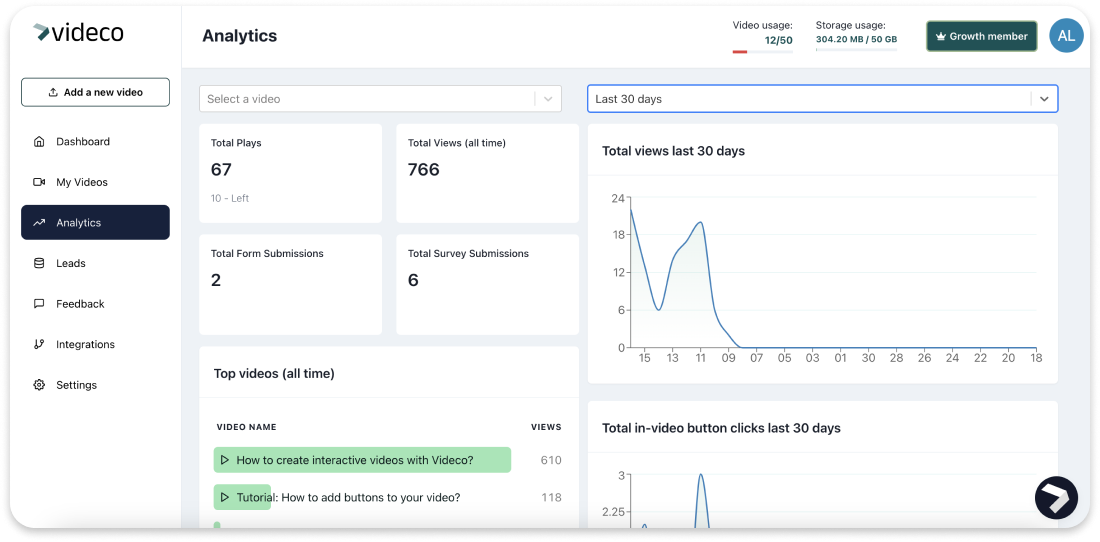 Analyse your video ROI and audience engagement